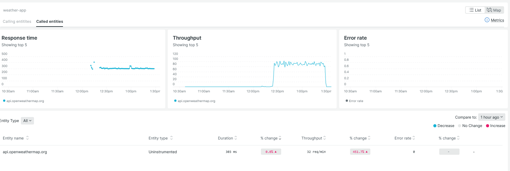 GitHub - dpkbhatt91/SRE-CODE-TEST