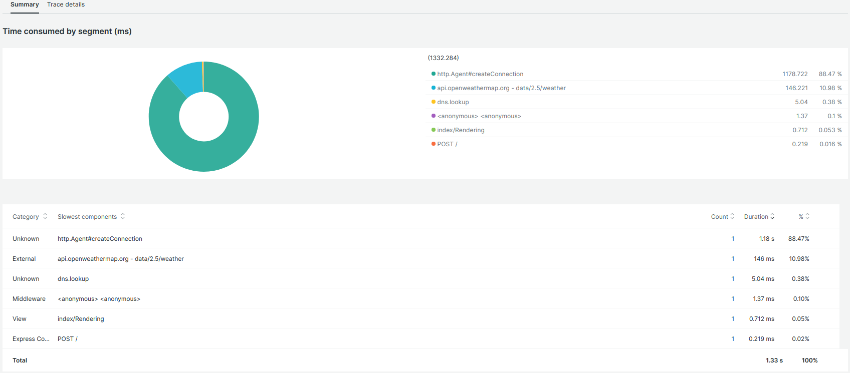 GitHub - dpkbhatt91/SRE-CODE-TEST