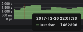When the legend is not shown, tooltip has no unit · Issue #10311 ...