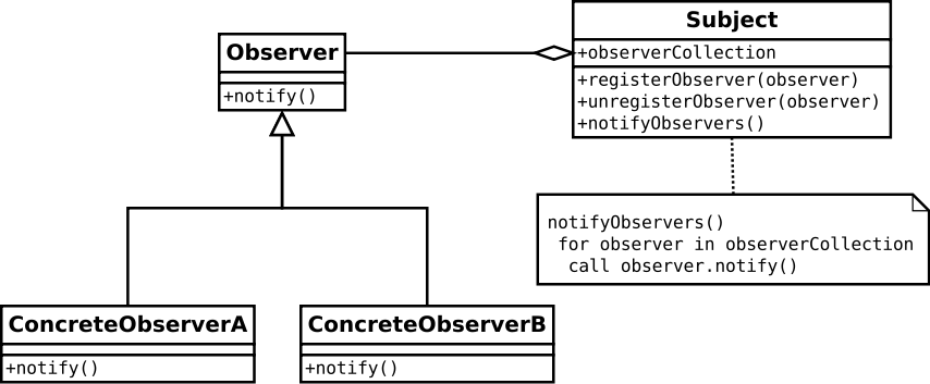 854px-Observer svg