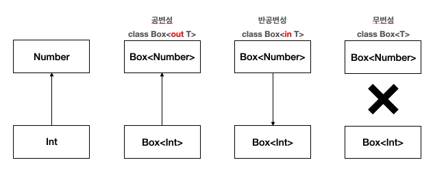 가변성