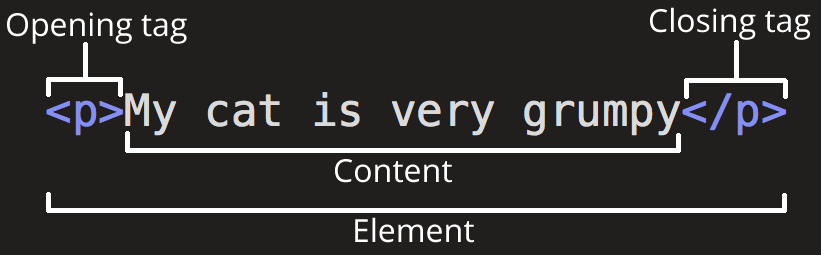 FIRST_ELEMENT