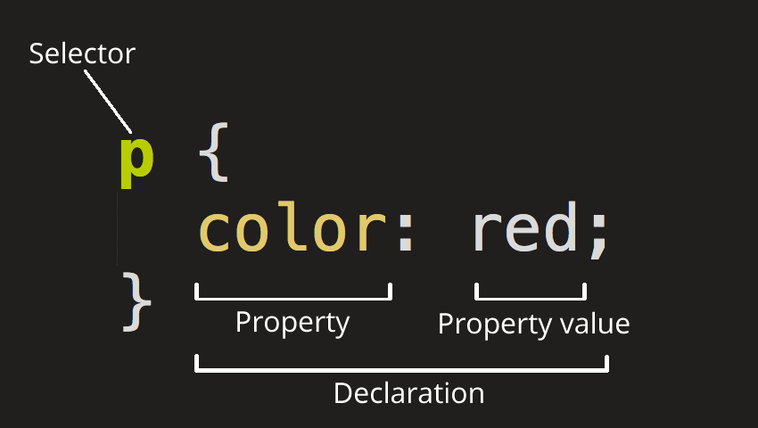 css-declaration-small