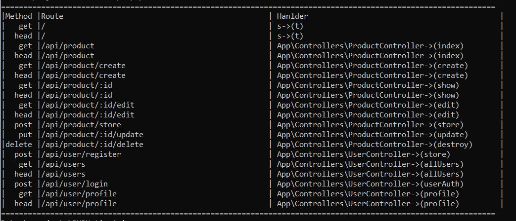 routelist