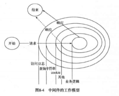 middleware