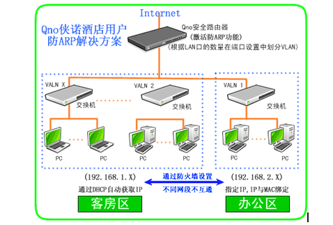 vlan