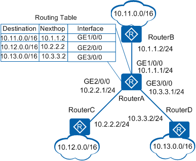 root