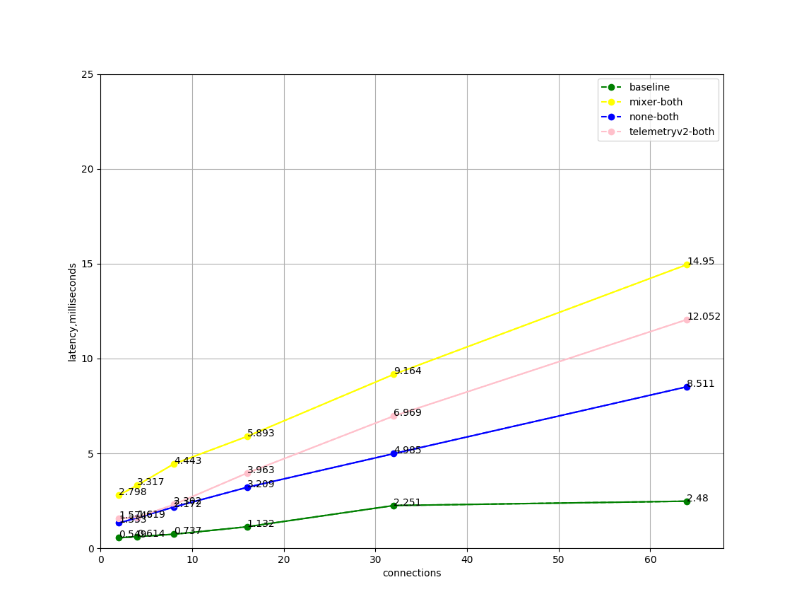 istio_1_6_p99_feb_14