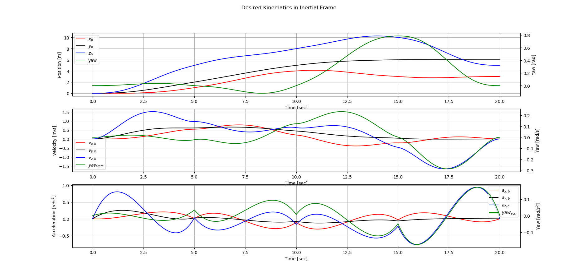 GitHub joeyzhu00/QuadcopterControl Quadcopter control utilizing