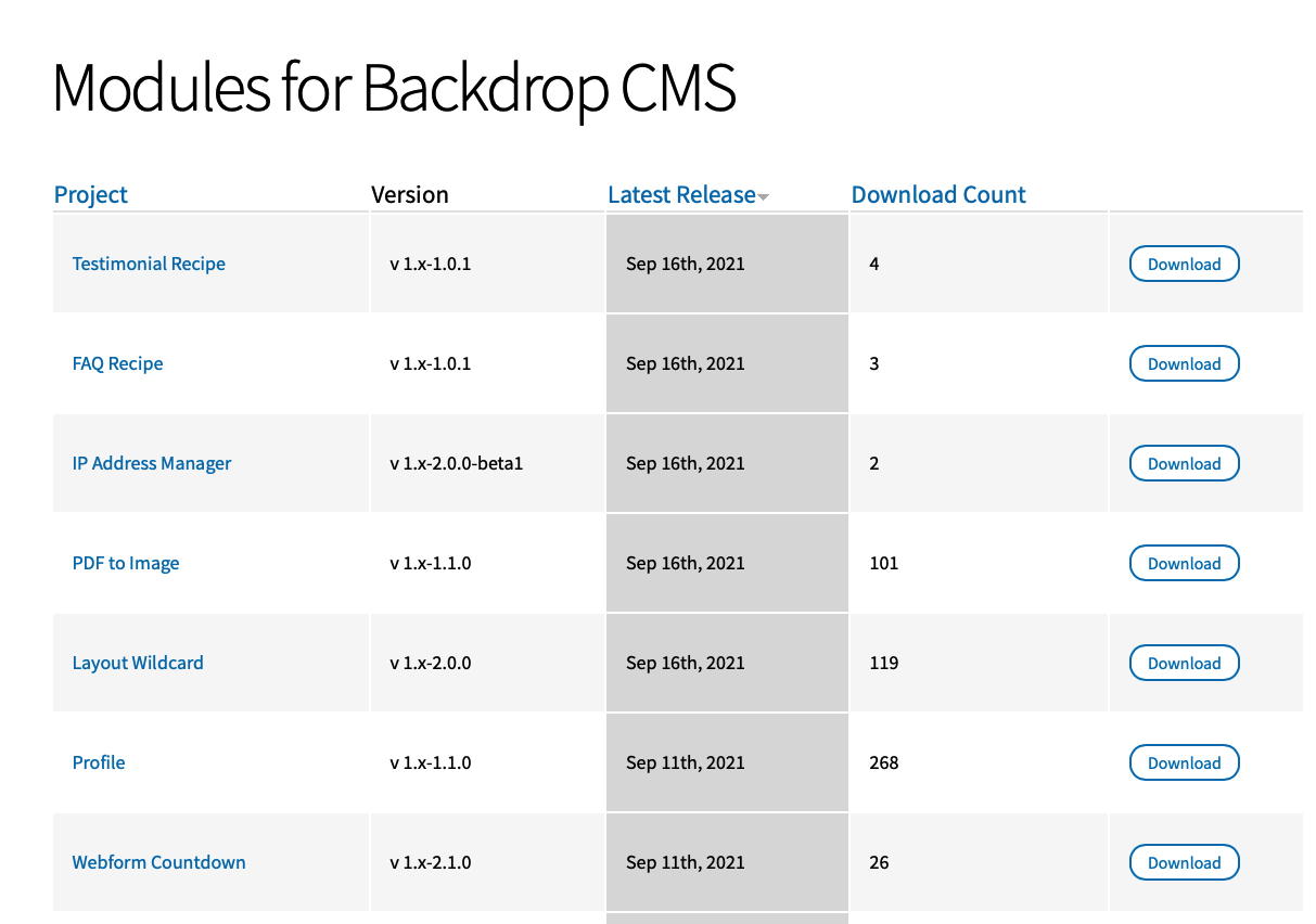 modules table