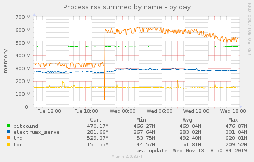 multips_memory-day