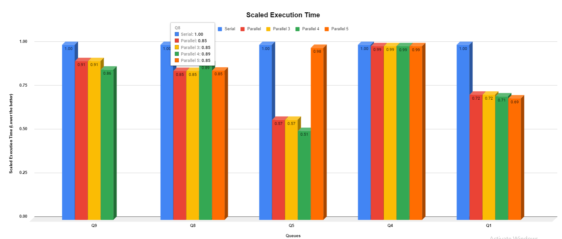 Scaled Execution Time (1)
