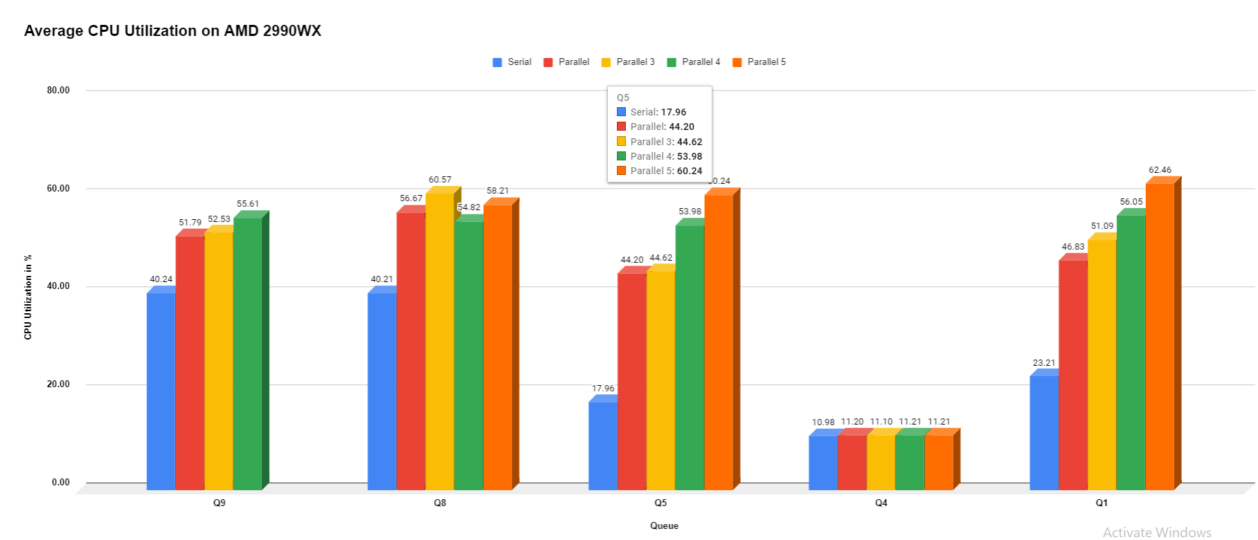 Average CPU Utilization on AMD 2990WX (1)