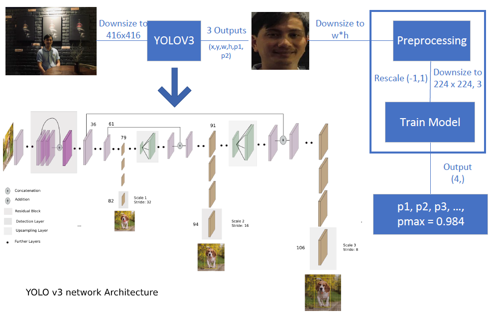 GitHub tuanle163/Facial_Detection_Weekly_Project This project using