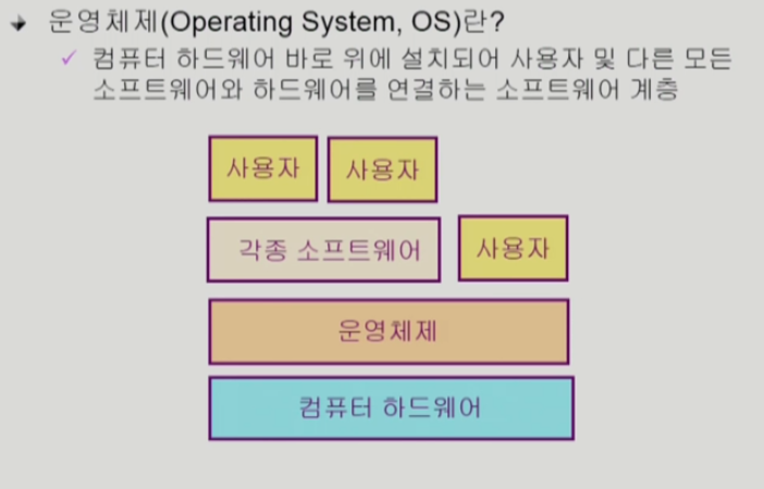 GitHub - YeonwooLee/os: operating system