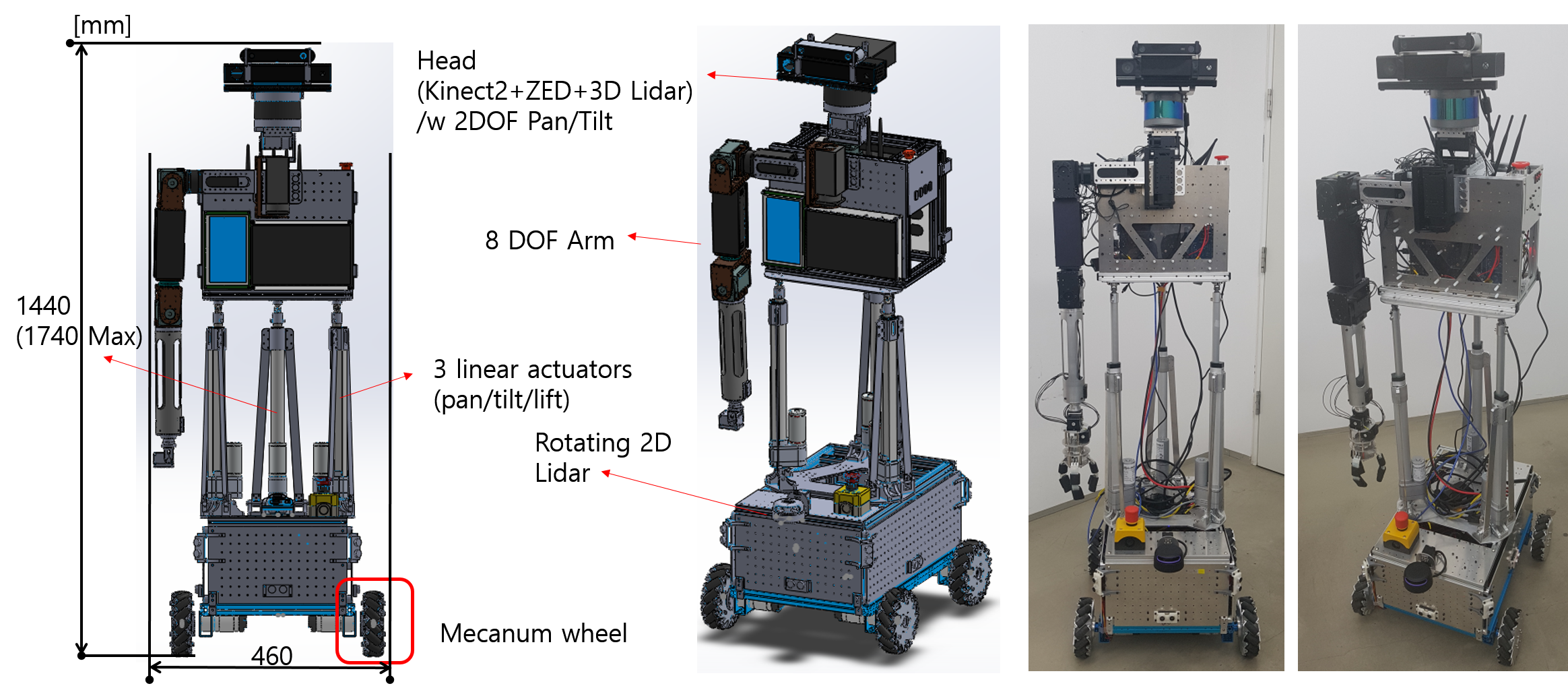 hrvl_gbot_picture
