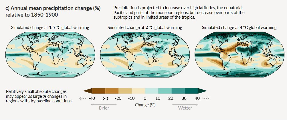 Helper Function to show results by global warming levels · Issue #1014 ...