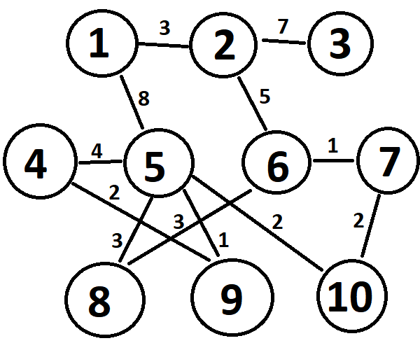 GitHub - davidbaschung/distributed-system: A distributed P2P network ...