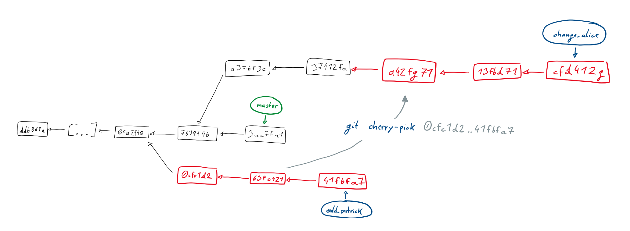 Cherry-pick de um conjunto de commits