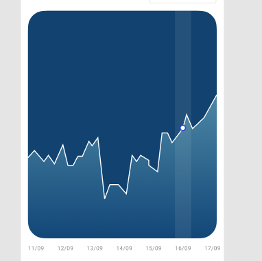How to round corners LineChart · Issue #1278 · imaNNeo/fl_chart · GitHub