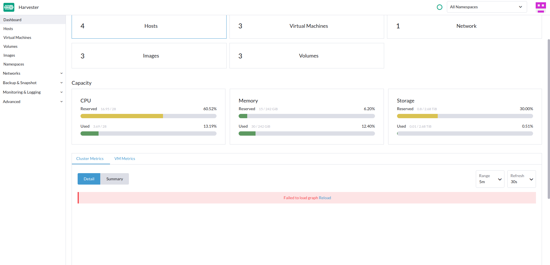[BUG] Can't display monitoring dashboard after upgrade, alertmanager