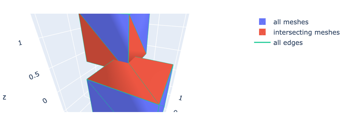 Detection of self intersection for pyvista.polydata type · Issue #2345 ...