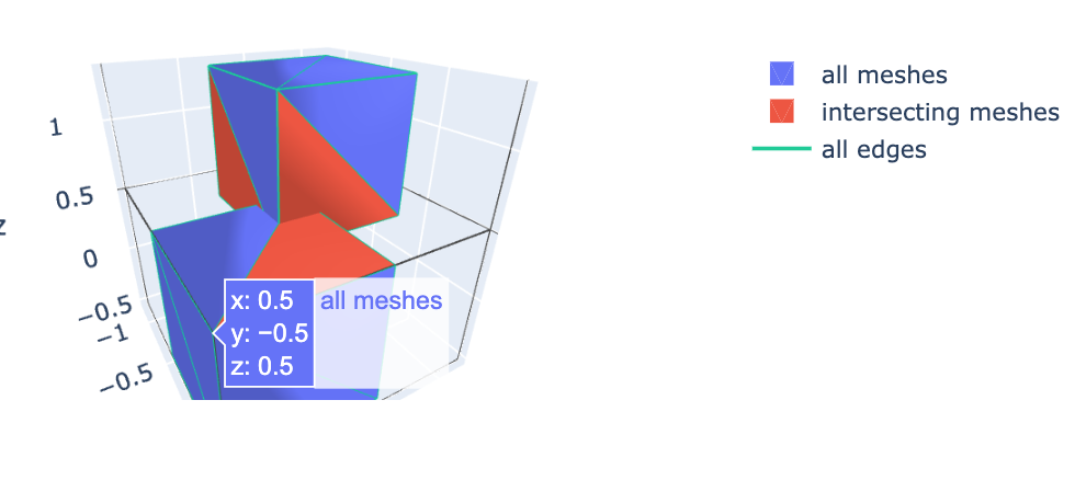 Detection of self intersection for pyvista.polydata type · Issue #2345 ...