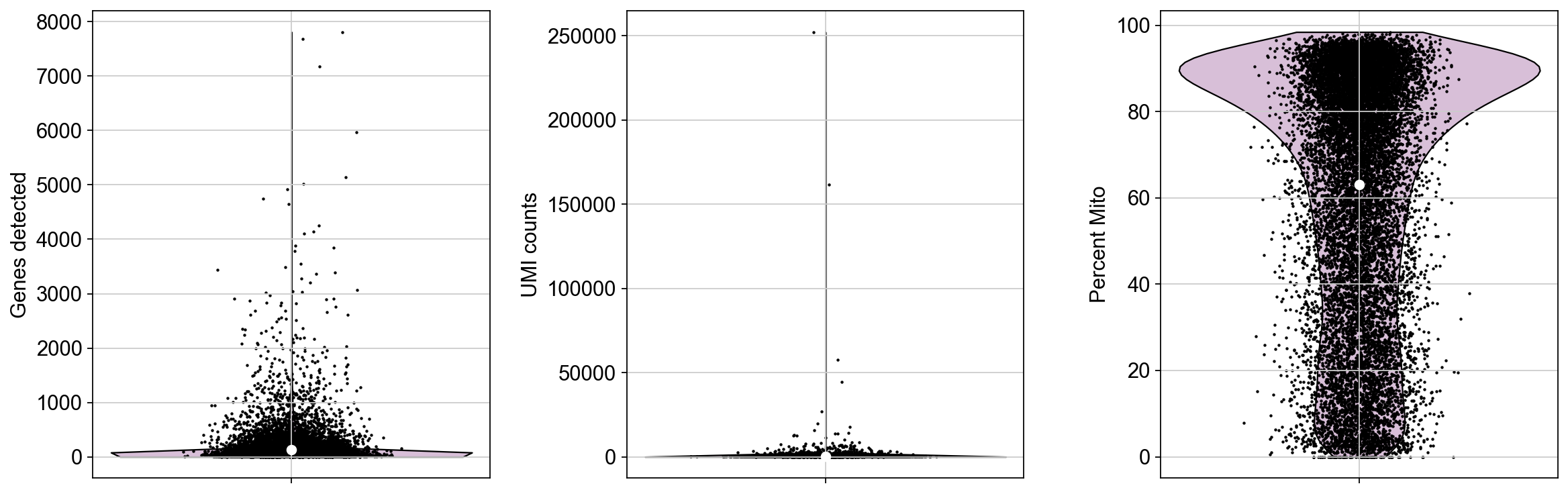 Cellbender Failure Report Example High Background and CellBender retains too many nuclei · Issue #77 ...