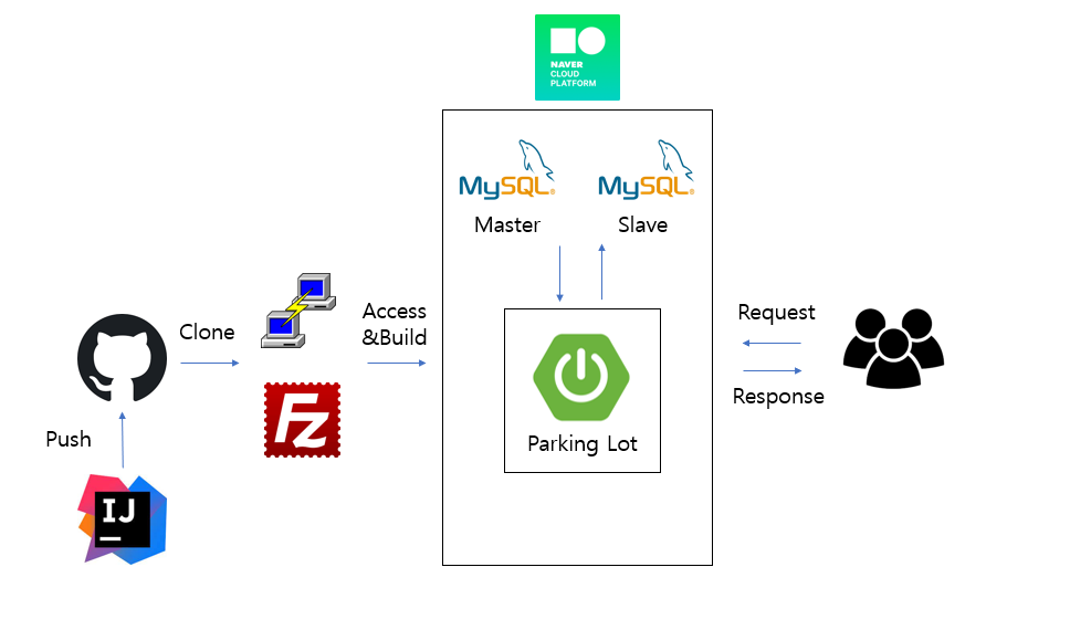 GitHub - bnow0806/parkinglot