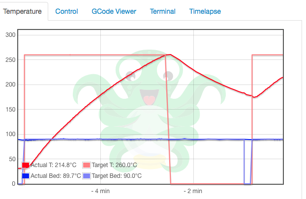 Octoprint Temp Graph Temperature drops to zero after printing starts · Issue #2525 ...