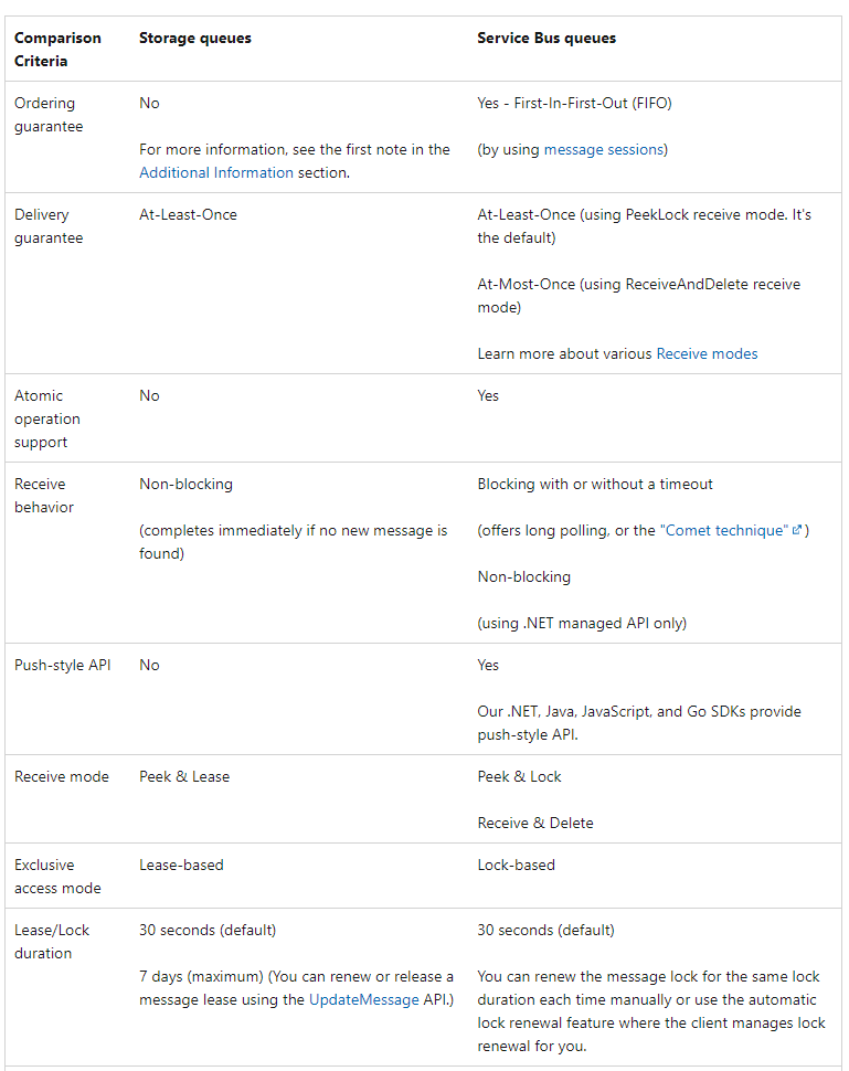 GitHub huyhoang1996vn/myazuremessage