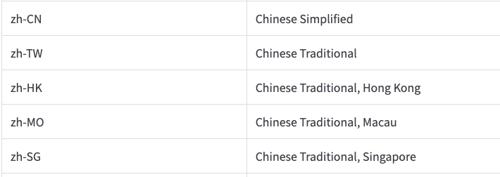 Знімок екрана 2022-05-19 о 14 33 14