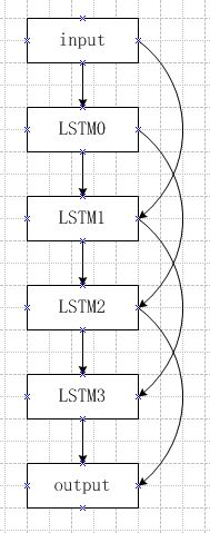 about the efficiency of computationGraph with LSTM · Issue #7462 ...