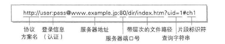 HTTP · Issue #55 · hungeraibin/blog · GitHub