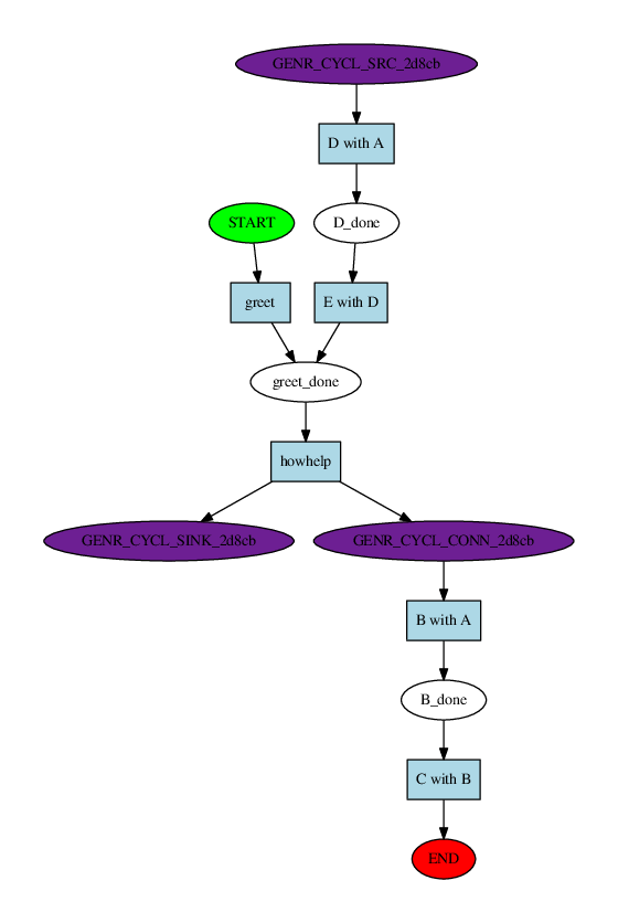 Story graph cycle removal is inconsistent · Issue #2503 · RasaHQ/rasa ...