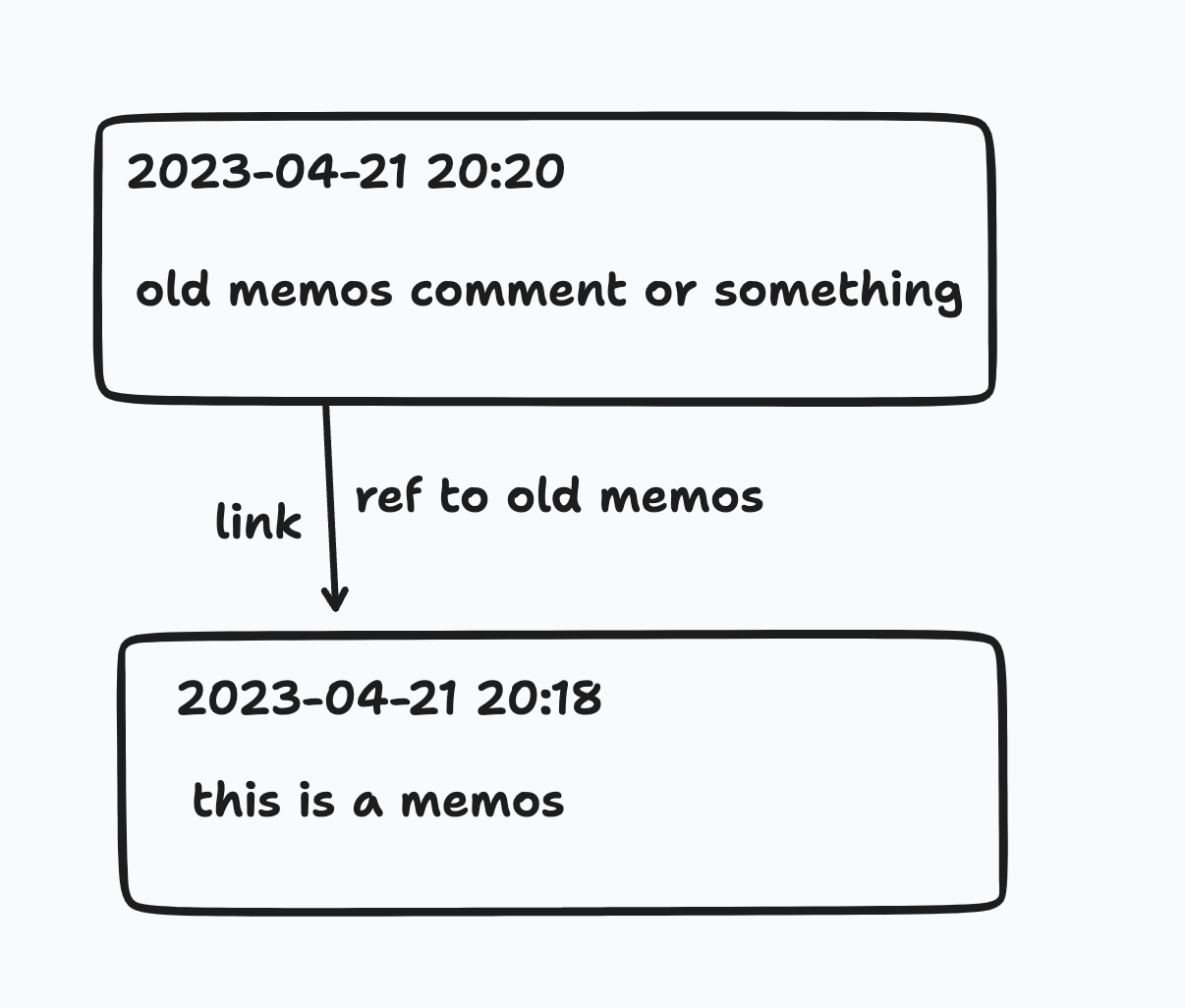 CleanShot 2023-04-21 at 20 19 38@2x