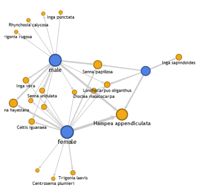 Network Graph In Primeng Issue 5234 Primefaces Primeng Github