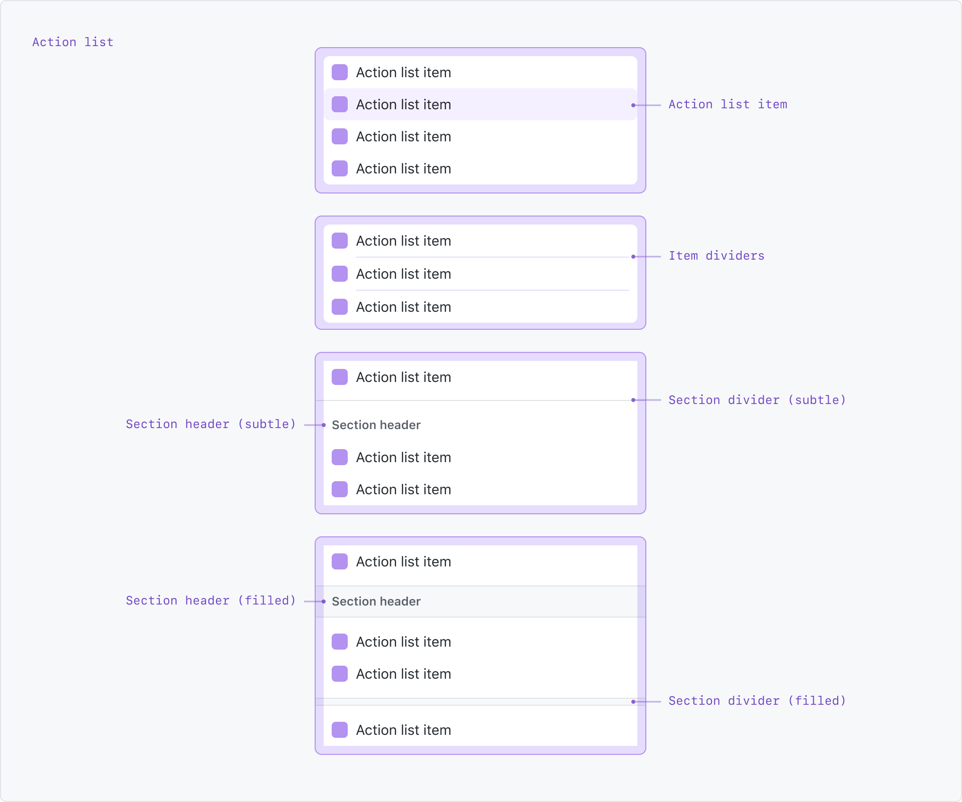 Action list anatomy