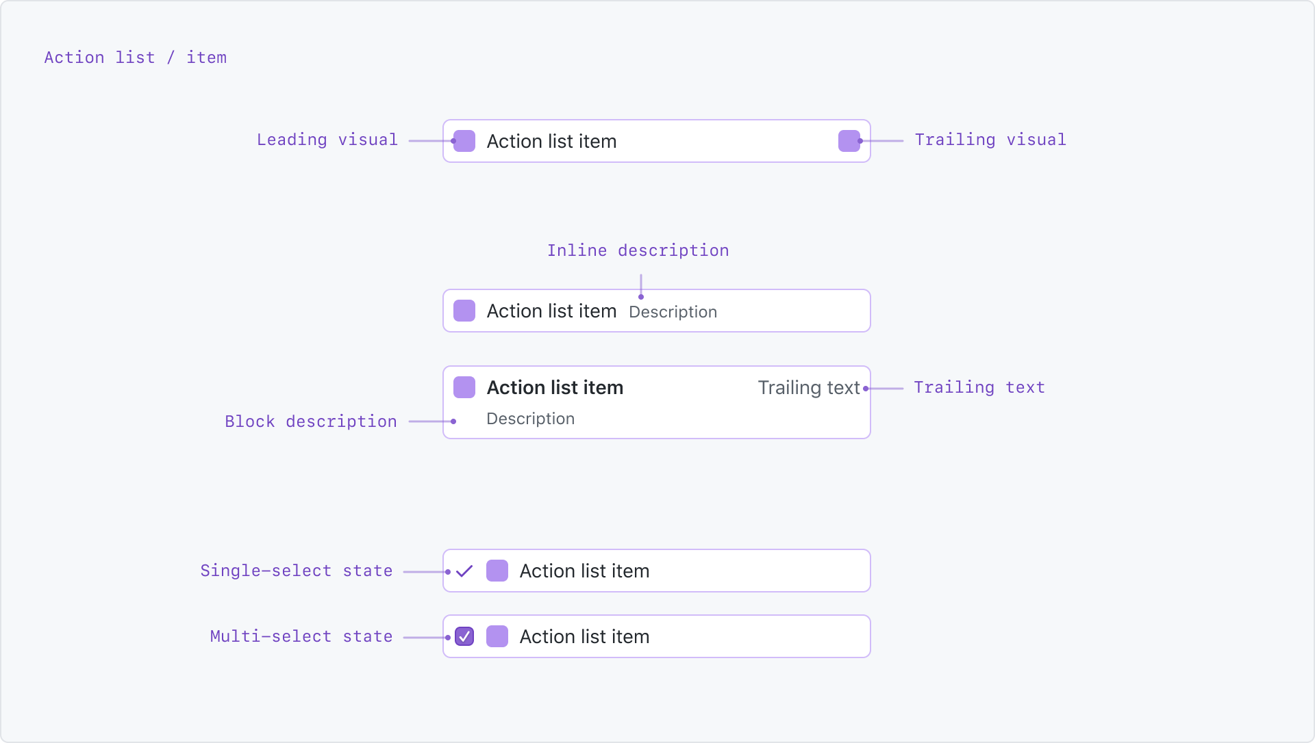 Action list item anatomy