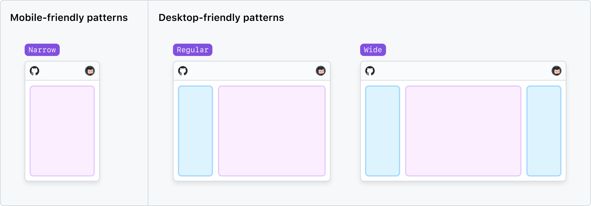 Viewport ranges