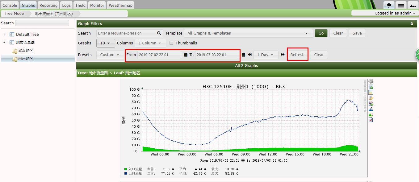 Why is the custom time interval 3 days, the graphics will lose frames · Issue 2796 · Cacti