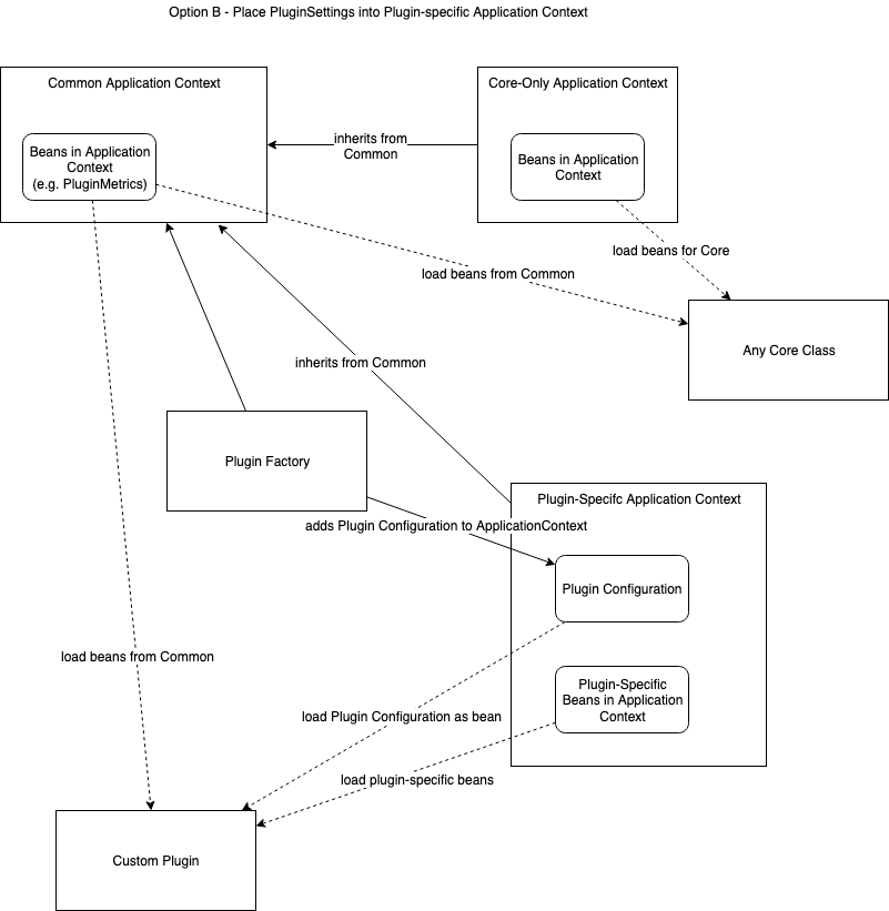 ApplicationContextsConcept-OptionB