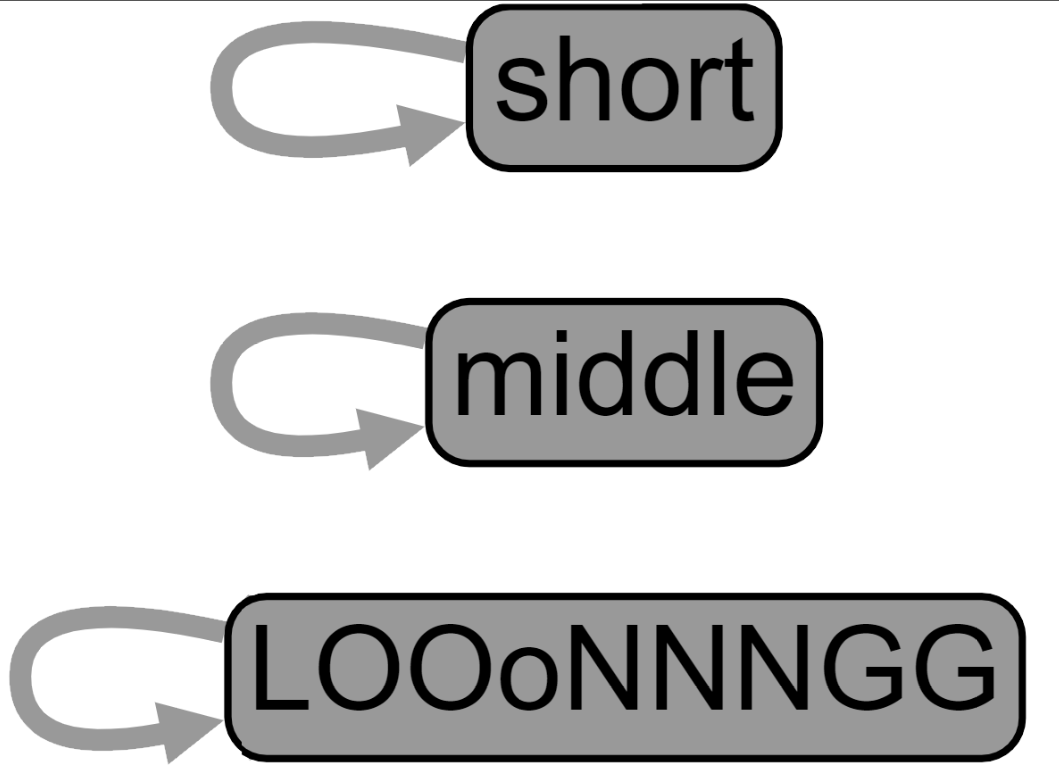 Self loop edges of shaped node · Issue #2687 · cytoscape/cytoscape.js ...