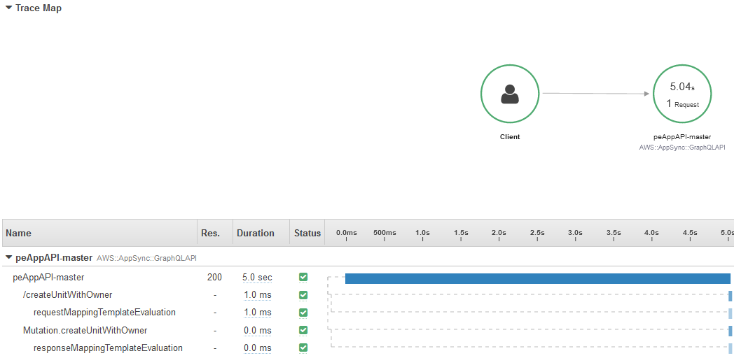 AppSync Mutation sometimes taking about 5s or more · Issue #140 · aws ...