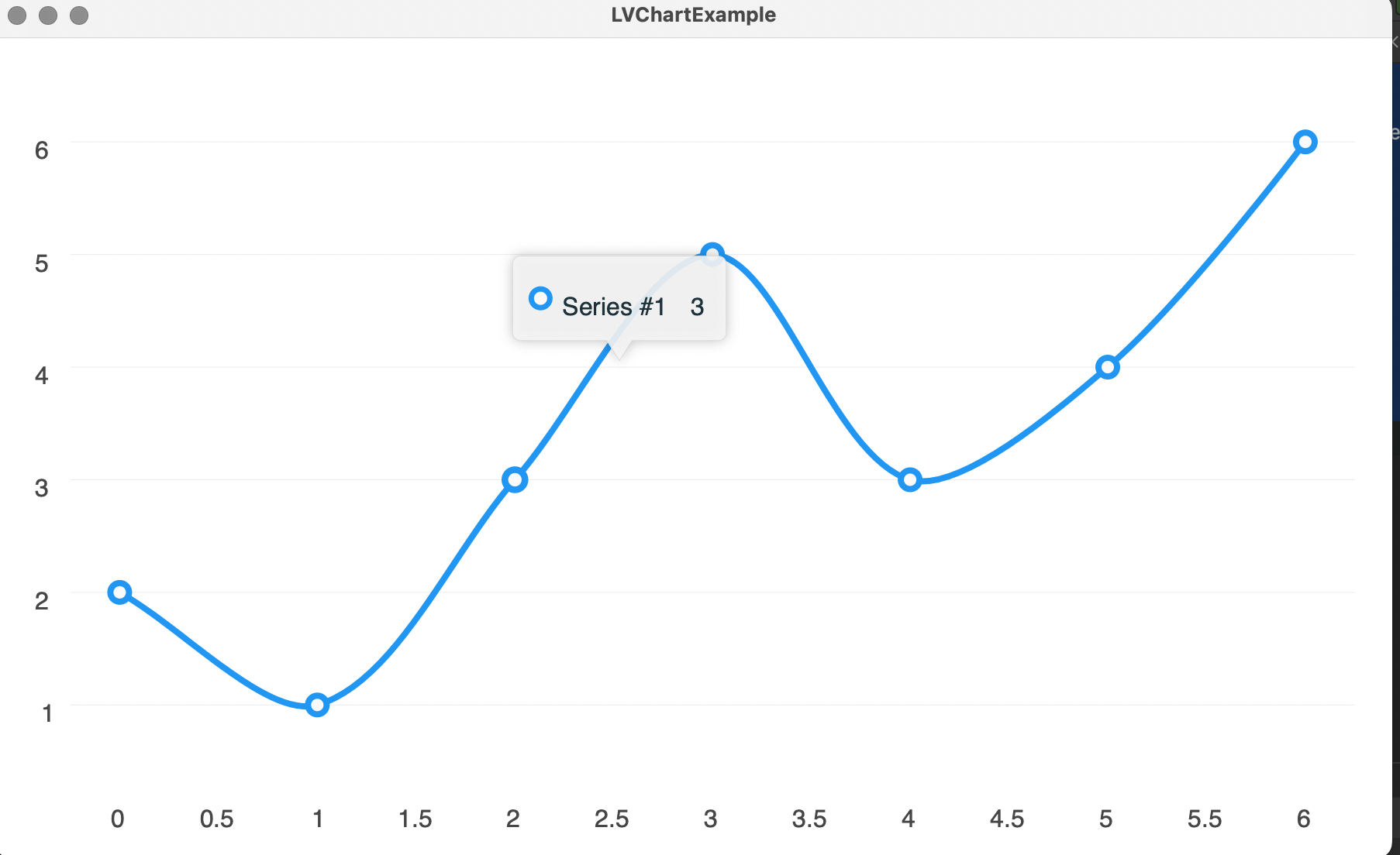 Line chart demo without line , avalonia11 · Issue #1115 · beto ...