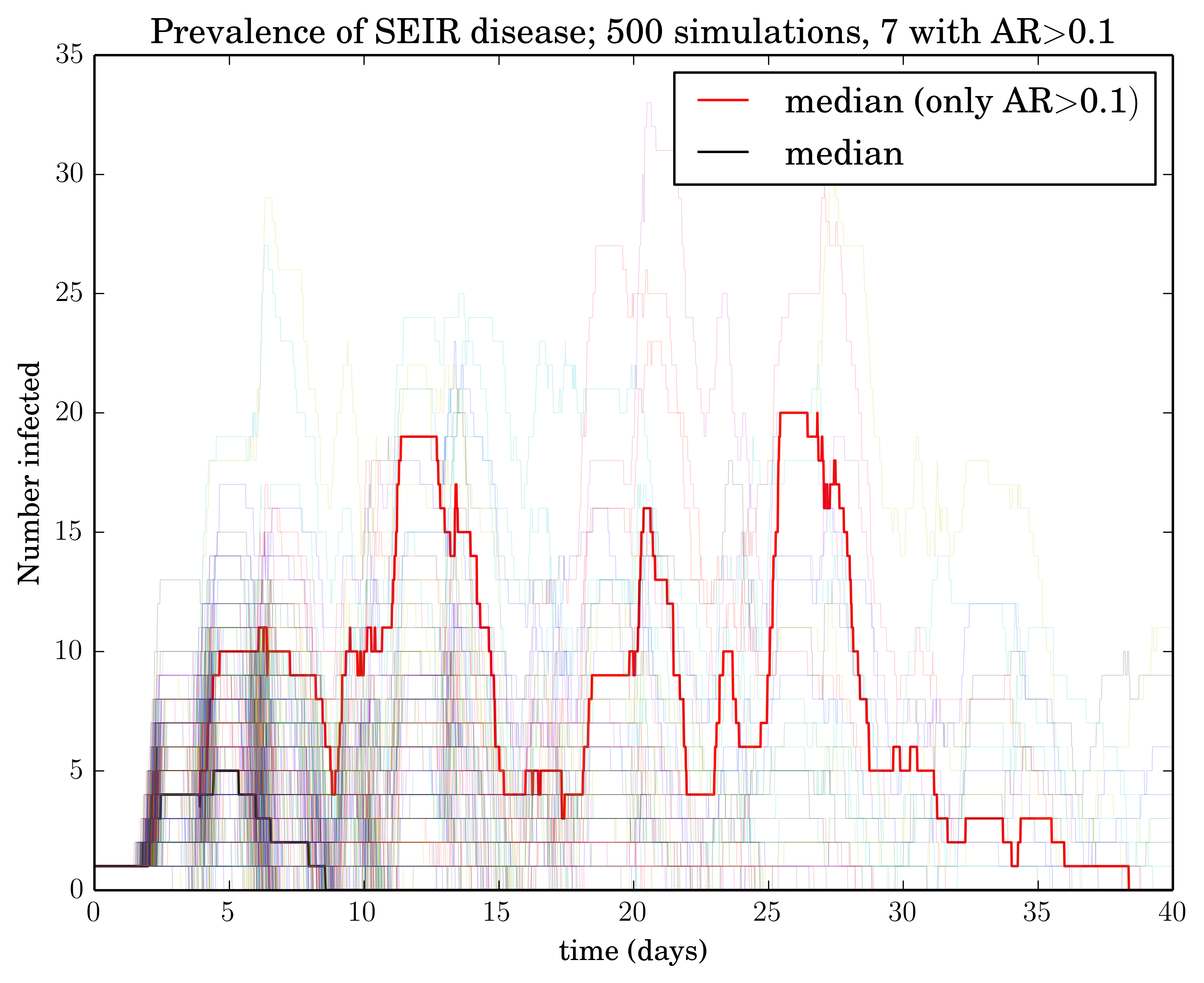 GitHub - yukimasano/nw_SEIR: SEIR epidemic on temporal network data ...
