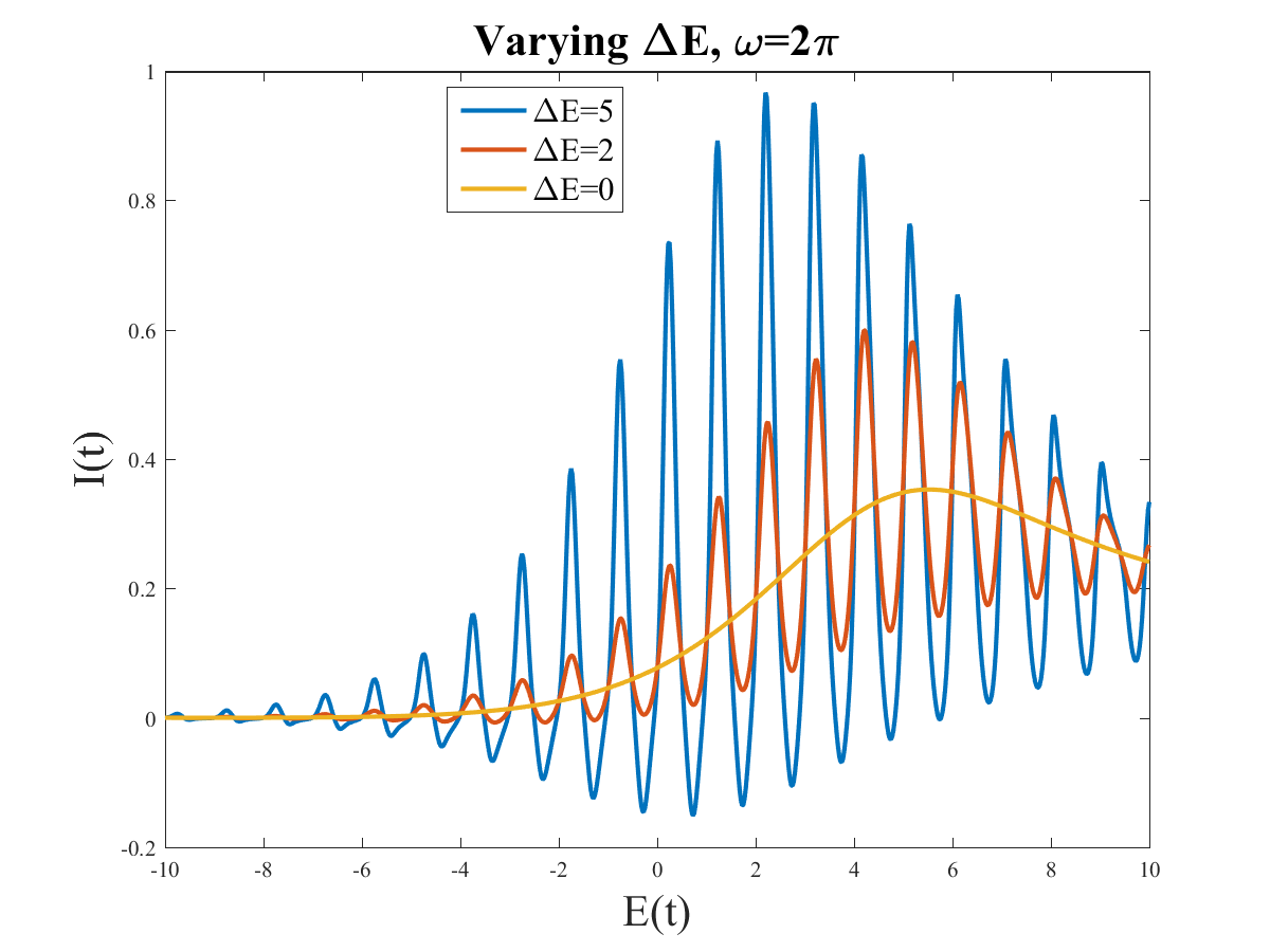GitHub yukimasano/electro_chemistry Matlab simulation for electro
