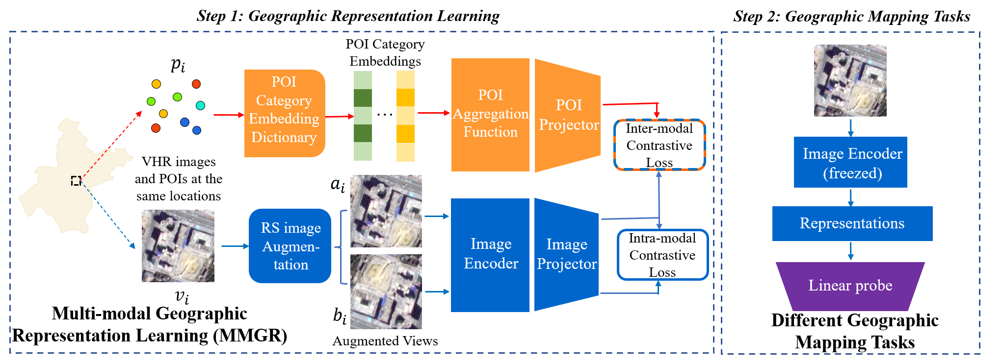 Github bailubin mmgr official implementation of the paper