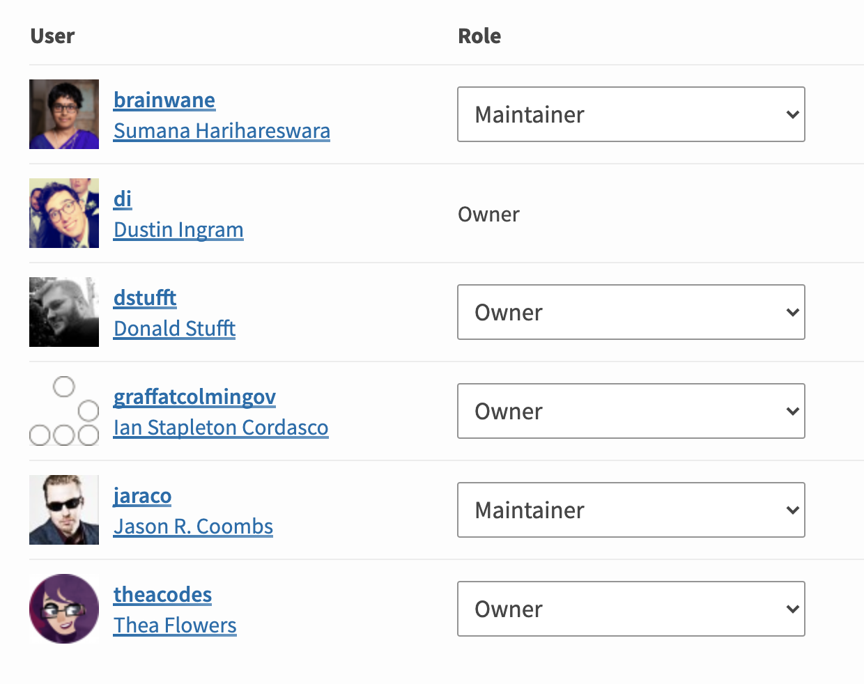 Update maintainers list on PyPI · Issue 647 · pypa/twine · GitHub