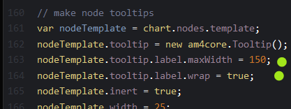 Node tooltips not respecting maxWidth? · Issue #3721 · amcharts ...